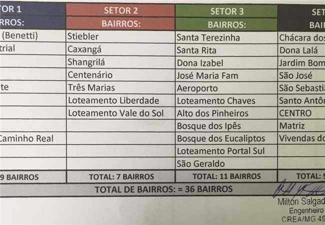 tabela de setores da cidade